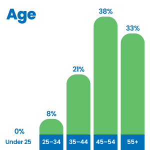 25-mg-chart-age 25-mg-chart-age