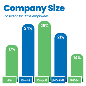 25-mg-chart-company-size 25-mg-chart-company-size