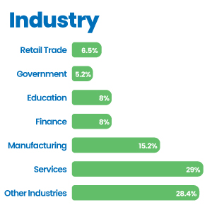 25-mg-chart-industry 25-mg-chart-industry