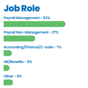 25-mg-chart-job-role 25-mg-chart-job-role